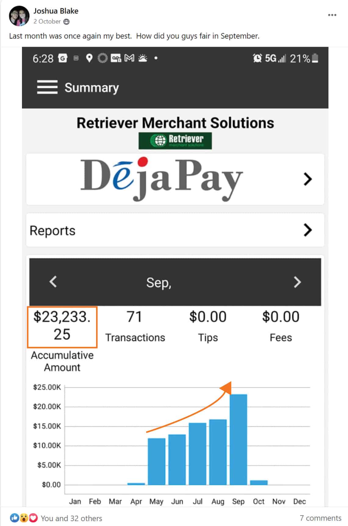 Tint School Online student Joshua earning $23,233 per month